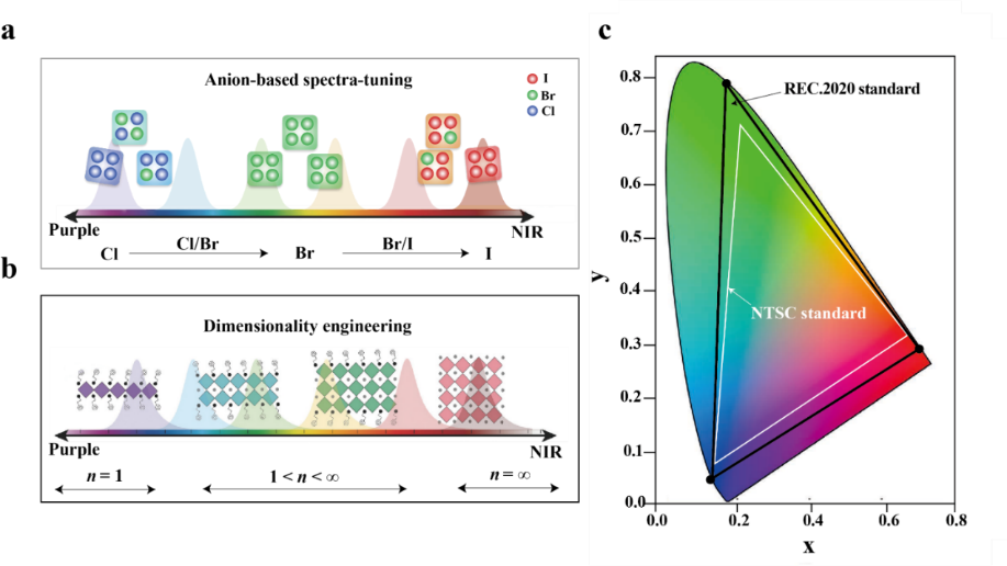 https://chem.nankai.edu.cn/__local/6/A0/3D/3201263FB218AF674B3F17695F5_FD35CE03_6B0D8.png