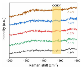 https://chem.nankai.edu.cn/_upload/article/images/d5/5c/42690c194c07bd13dae6b18c59b8/676f4f05-748a-4e38-a141-81b30cc7ec06.png