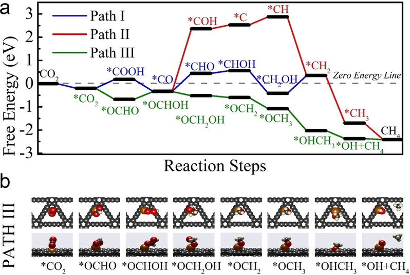 https://chem.nankai.edu.cn/_upload/article/images/d5/5c/42690c194c07bd13dae6b18c59b8/d037c8b3-e27a-49aa-8c6e-784add466d7b.png