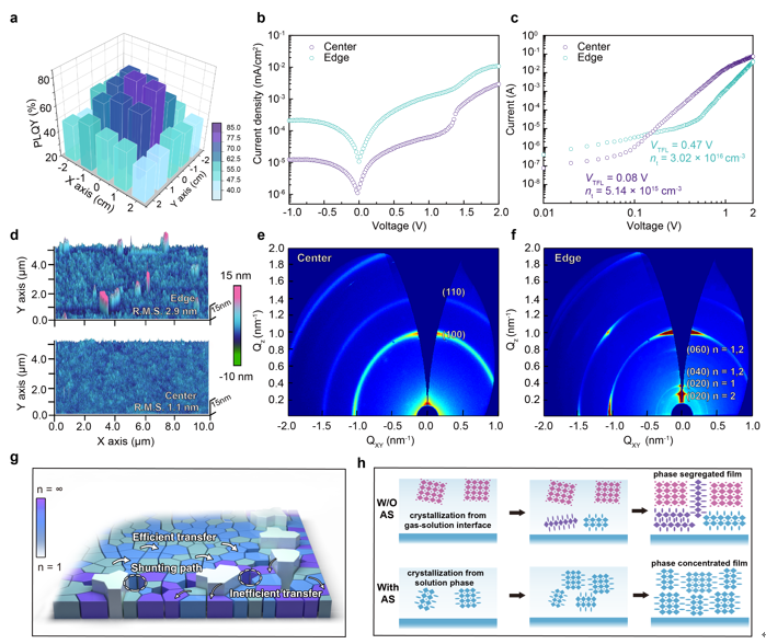 https://chem.nankai.edu.cn/__local/8/43/E0/2C2BE06939F5F14510C92247227_3D5E025A_55233.png