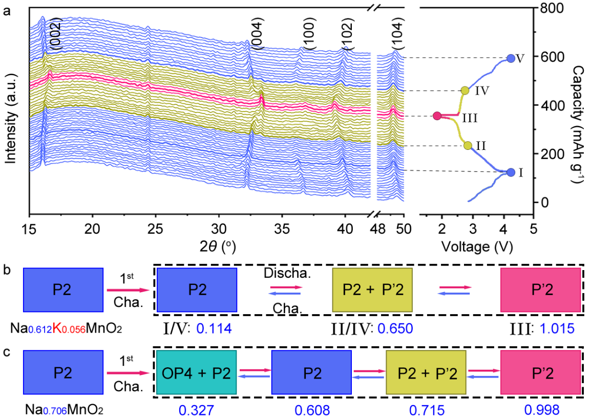 fig3