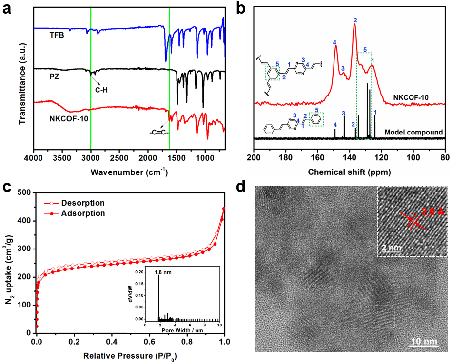 https://chem.nankai.edu.cn/__local/D/A3/F9/339C15AA023BA1830D9D3B4926C_C602FD4F_6A449.png